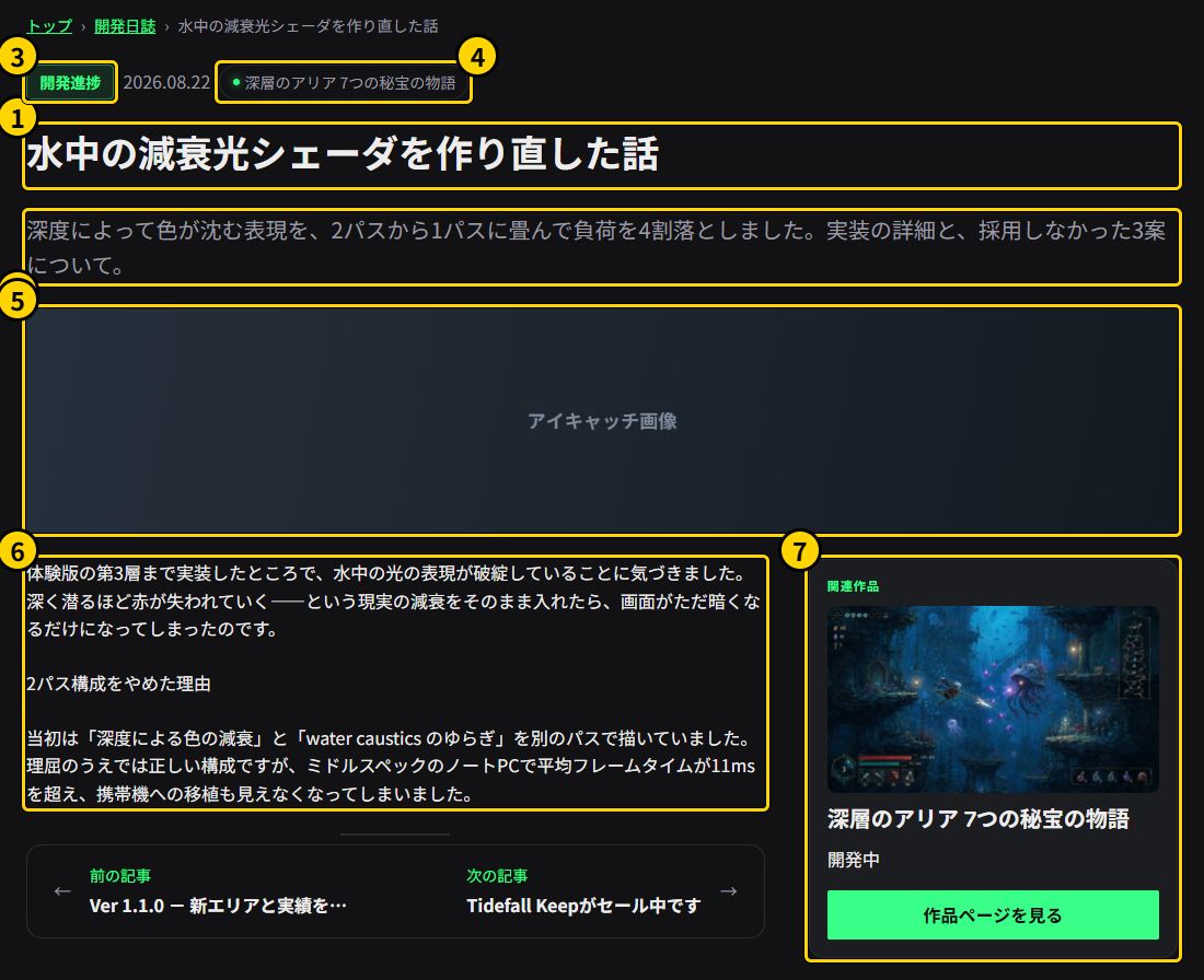 開発日誌の記事のページの画面。タイトル、見出しの下の要約、カテゴリ、関連作品の表示、アイキャッチ画像、本文、関連作品のカードに、1から7の番号の印が付いている